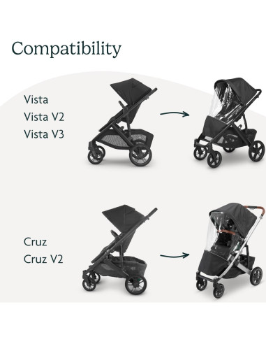 UPPAbaby Escudo de Lluvia para Carritos Vista y Cruz