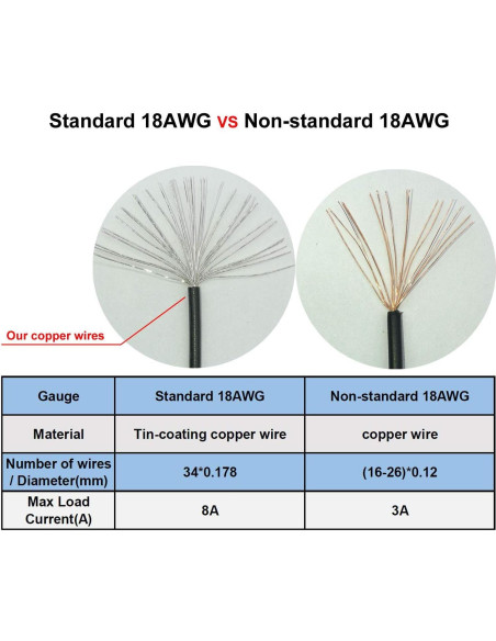 Cable divisor PCIe 8 pines COMeap 23cm hembra a doble macho Cable divisor PCIe 8 pines COMeap 23cm hembra a doble macho