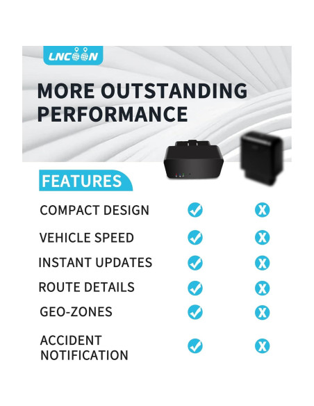 Rastreador GPS 4G LNCOON VL505 para Vehículos OBD-II Rastreador GPS 4G LNCOON VL505 para Vehículos OBD-II