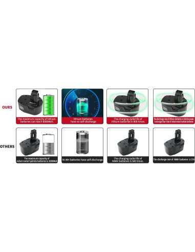 Batería de Reemplazo 14.4V 6.0Ah Black & Decker con Cargador Rápido