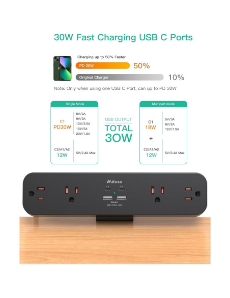 Toma de Corriente con Abrazadera MIFASOPOWER 5FT 4AC 4USB Toma de Corriente con Abrazadera MIFASOPOWER 5FT 4AC 4USB