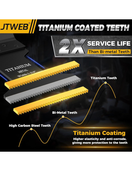 Cuchillas Oscilantes de Titanio JTWEB 10PC para Metal y Madera Cuchillas Oscilantes de Titanio JTWEB 10PC para Metal y Madera