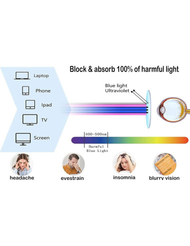 Gafas de luz azul para mujer - Metal Rosa Dorado - Ojo de Gato