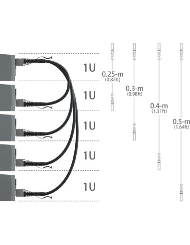Cable Twinax 10G SFP+ Ipolex 0.25m Pasivo para Cisco