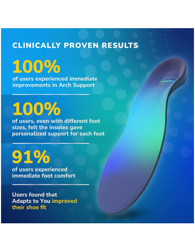 Plantillas Dr. Scholl para Mujeres 6-10 - Soporte y Comodidad