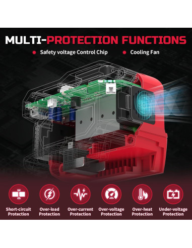 Inversor de Potencia Mightrench 220W 18V DC a 110V AC con USB