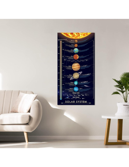 Póster Educativo Sistema Solar Windfirestore 40.6x76.2 cm Póster Educativo Sistema Solar Windfirestore 40.6x76.2 cm