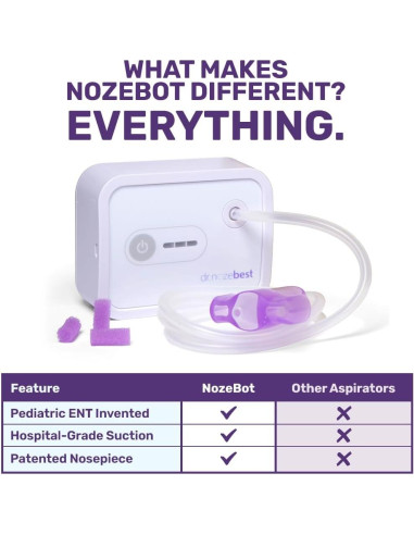 Aspirador Nasal Eléctrico Dr. Noze Best NozeBot - Grado Hospitalario