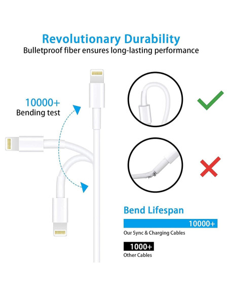 Cable Lightning a USB Mokories 1M Certificado MFi Carga Rápida Cable Lightning a USB Mokories 1M Certificado MFi Carga Rápida