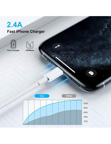 Cable Lightning a USB Mokories 1M Certificado MFi Carga Rápida