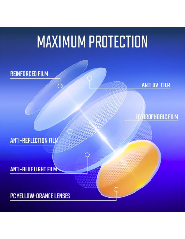Gafas de Juego Titan Anti Luz Azul UV400 para Hombres