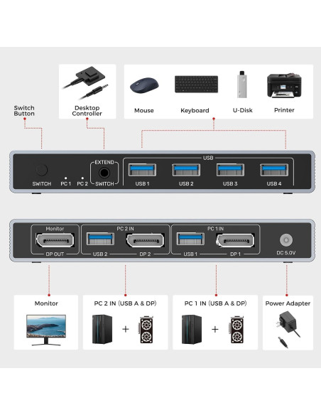 Interruptor KVM Unitek DP 8K 2 Computadoras 4 USB 3.0 Interruptor KVM Unitek DP 8K 2 Computadoras 4 USB 3.0