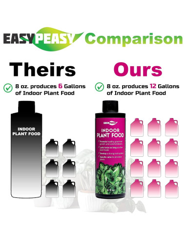 Fertilizante Líquido para Plantas de Interior Easy Peasy 4-3-4 - 236.6 ml