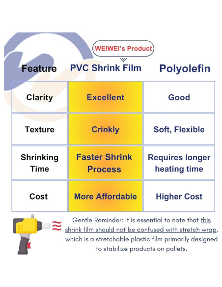 Película de Encofrado PVC Termoencogible Weiwei 15cm x 152m Película de Encofrado PVC Termoencogible Weiwei 15cm x 152m