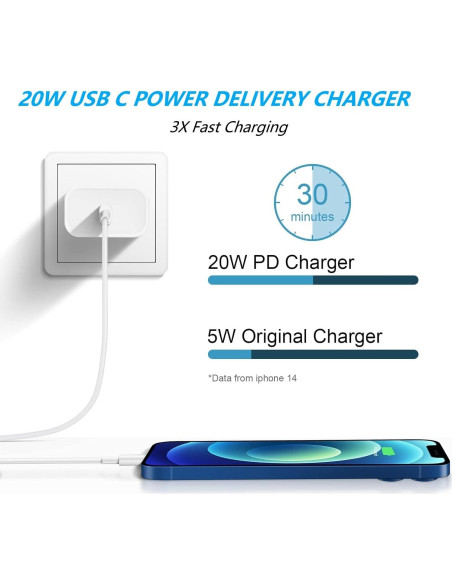 Cargador Rápido 20W USB-C con Cable Lightning 6 pies - iPhone Cargador Rápido 20W USB-C con Cable Lightning 6 pies - iPhone