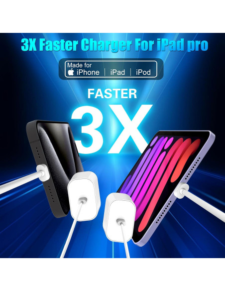 Cargador Rápido 20W USB C Apple + Cable 6FT Blanco 2Pack Cargador Rápido 20W USB C Apple + Cable 6FT Blanco 2Pack