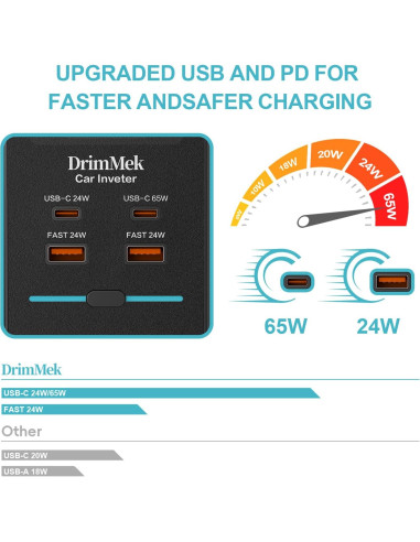 Inversor de Potencia 300W DrimMek 12V a 110V con USB-C