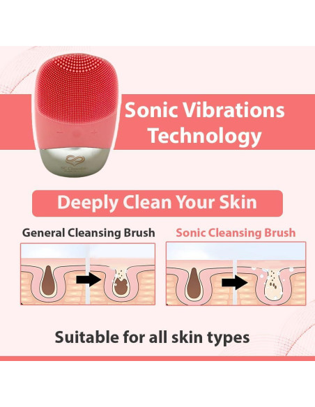 Cepillo Facial Eléctrico SC Chocolate 3 en 1 Rosa IPX7 Cepillo Facial Eléctrico SC Chocolate 3 en 1 Rosa IPX7