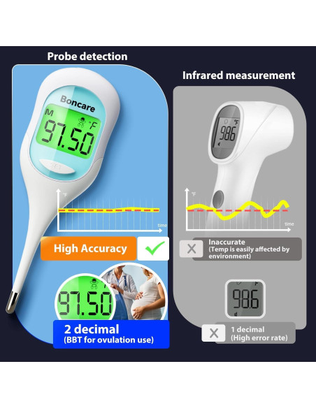 Termómetro Basal Digital Boncare 9 Segundos - Oral y Rectal Termómetro Basal Digital Boncare 9 Segundos - Oral y Rectal