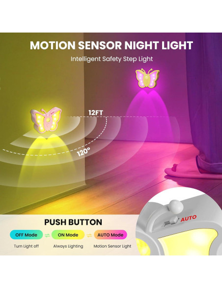 Luz Nocturna Mariposa LOFTEK Recargable con Sensor Movimiento Luz Nocturna Mariposa LOFTEK Recargable con Sensor Movimiento