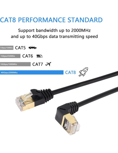 Cable Ethernet Cat8 SinLoon 0.3M 40Gbps SFTP RJ45 Dorado