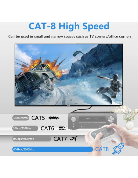 Cable Ethernet Cat8 SinLoon 0.3M 40Gbps SFTP RJ45 Dorado Cable Ethernet Cat8 SinLoon 0.3M 40Gbps SFTP RJ45 Dorado