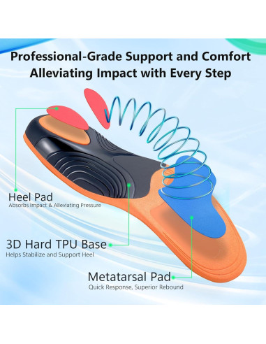 Plantillas ortopédicas MIBATUS para fascitis plantar - Hombre 5.5-6.5 / Mujer 7.5-8.5