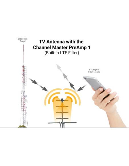 Amplificador de Antena de TV Channel Master CM-7779HD 1 Puerto Amplificador de Antena de TV Channel Master CM-7779HD 1 Puerto