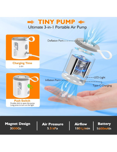 Bomba de Aire Eléctrica Portátil AGPTEK Mini 5.5kPa 1600mAh