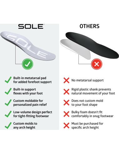 Plantillas ortopédicas SOLE Thin Met Pad - Talla 3H/5M