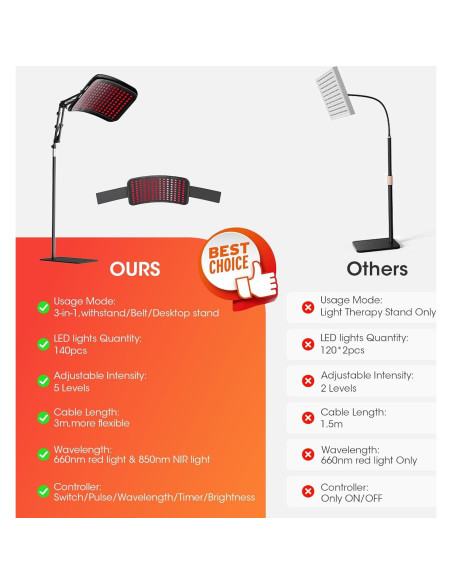 Lámpara de Terapia de Luz Roja MQHOOB 3 en 1 660nm 850nm Lámpara de Terapia de Luz Roja MQHOOB 3 en 1 660nm 850nm