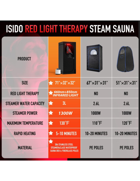 Sauna de Vapor Infrarroja Portátil ISIDO 3L 1300W con Luz Roja Sauna de Vapor Infrarroja Portátil ISIDO 3L 1300W con Luz Roja