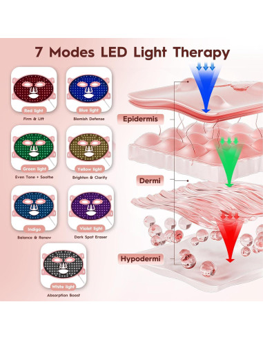 Máscara de Luz Roja LED Soeumoir con Control Remoto y 7 Modos