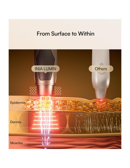 Dispositivo de Belleza INIA LUMIN Terapia Luz Roja 4 en 1 Dispositivo de Belleza INIA LUMIN Terapia Luz Roja 4 en 1