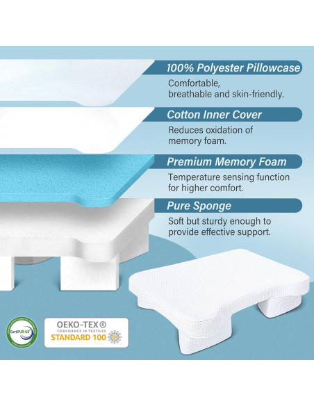 Almohada Cervical SAHEYER Espuma Viscoelástica con Agujeros Almohada Cervical SAHEYER Espuma Viscoelástica con Agujeros
