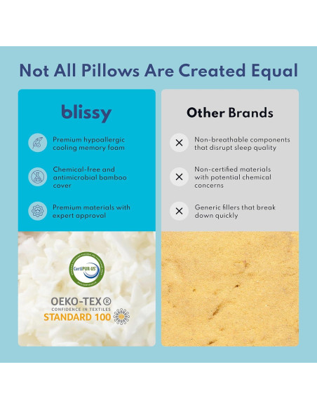 Almohada Ajustable de Espuma Memoria Blissy Rey Enfriamiento Almohada Ajustable de Espuma Memoria Blissy Rey Enfriamiento
