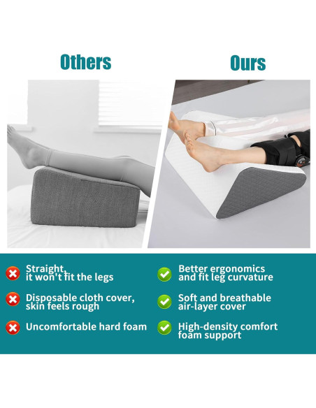 Almohada de Elevación de Pierna BALAPET 22.1 cm para Recuperación Almohada de Elevación de Pierna BALAPET 22.1 cm para Recuperación