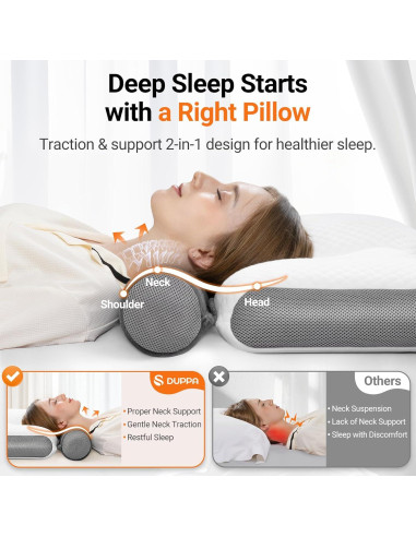 Almohada Cervical Ergonómica DUPPA 2 en 1 para Alivio de Cuello