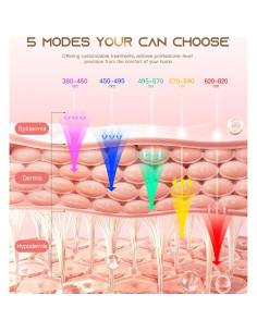 Máscara Facial LED Inalámbrica Duiup con Luz Roja 380-850nm 2