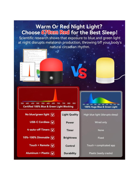 Lámpara Luz Roja Inteligente Neporal 670nm Regulable con Control Remoto Lámpara Luz Roja Inteligente Neporal 670nm Regulable con Control Remoto