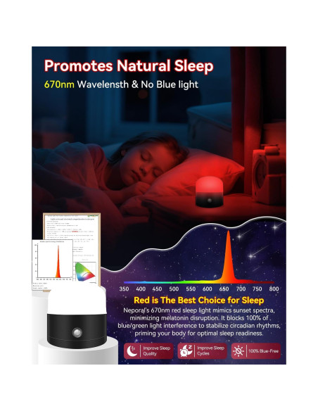Lámpara de Sueño Roja Neporal REDIX 670nm Regulable Inalámbrica Lámpara de Sueño Roja Neporal REDIX 670nm Regulable Inalámbrica