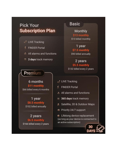 Rastreador GPS PAJ PET Finder 4G - Impermeable y Compacto