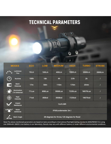 Linterna Táctica Wurkkos TD02 LED 2000 Lúmenes Recargable