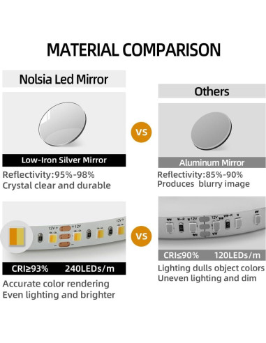 Espejo de baño LED Nolsia 91x71 cm dorado con sensor y anti-vaho