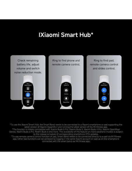 Xiaomi Mi Smart Band 10 - Edición Cerámica 1.72" AMOLED Xiaomi Mi Smart Band 10 - Edición Cerámica 1.72" AMOLED