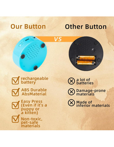 Kit de Botones de Comunicación para Perros KIMPOK - 6 Botones Recargables
