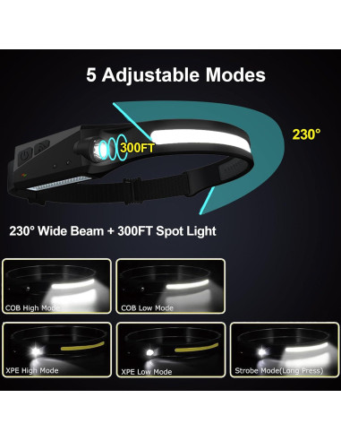 Linterna Frontal Recargable Ewenele 4 Pcs 230 5 Modos USB C