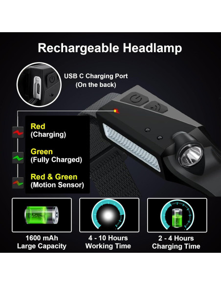 Linterna Frontal Recargable Ewenele 4 Pcs 230 5 Modos USB C Linterna Frontal Recargable Ewenele 4 Pcs 230 5 Modos USB C