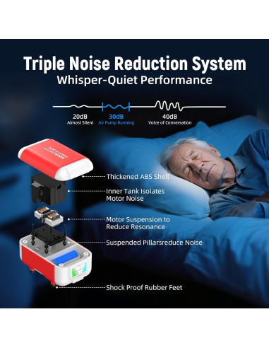 Bomba de Aire Silenciosa AQUASMITH 5200mAh para Acuarios