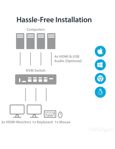 Conmutador KVM HDMI 4 Puertos StarTech 4K 30Hz con USB 3.0